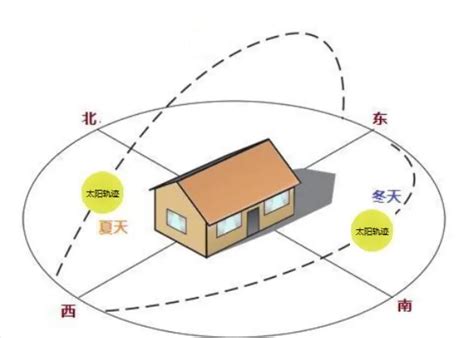 西北的房子|房屋朝向西北好不好？详解优劣与选购建议